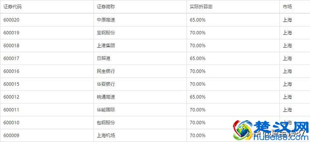 手把手教你加杠杆（上）：买股票适合加杠杆吗？