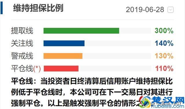 手把手教你加杠杆（上）：买股票适合加杠杆吗？