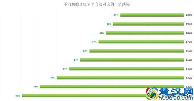 手把手教你加杠杆（上）：买股票适合加杠杆吗？