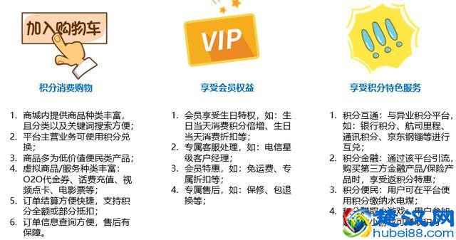 7条实用干货，带你从0到1搭建“积分商城”
