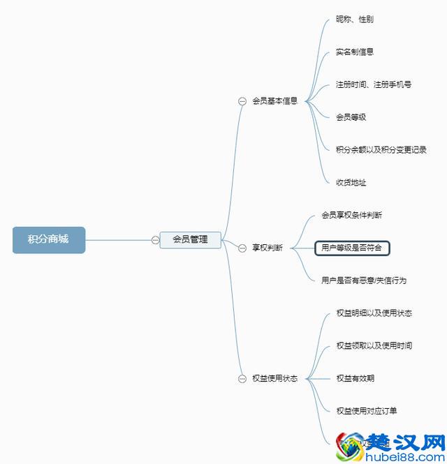 7条实用干货，带你从0到1搭建“积分商城”
