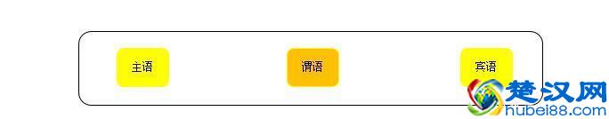 什么是主句和从句，什么是单句和复句，本文让你轻松掌握！