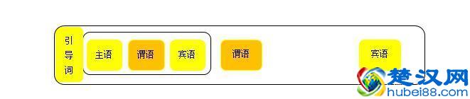 什么是主句和从句，什么是单句和复句，本文让你轻松掌握！