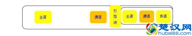 什么是主句和从句，什么是单句和复句，本文让你轻松掌握！