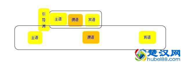 什么是主句和从句，什么是单句和复句，本文让你轻松掌握！