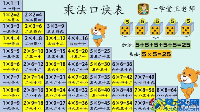 大九九口诀表、小九九口诀表区别是什么？