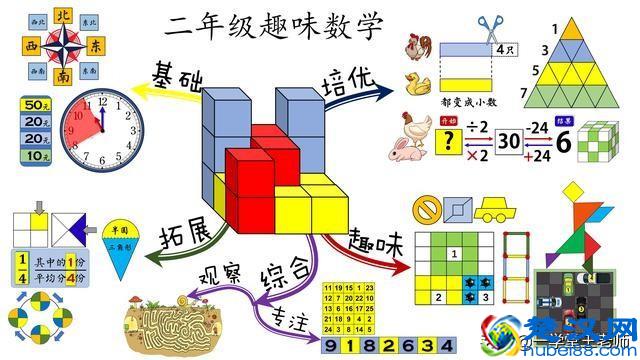 大九九口诀表、小九九口诀表区别是什么？