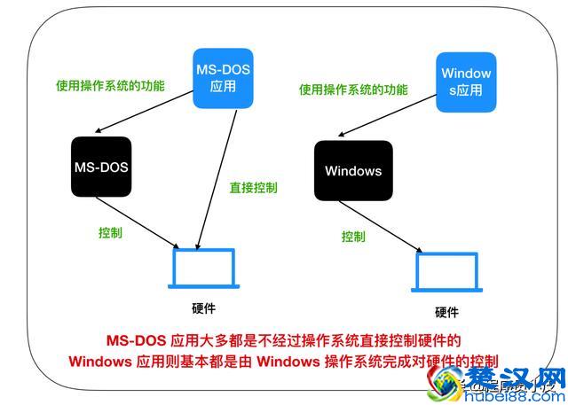 程序员需要了解的硬核知识之操作系统入门