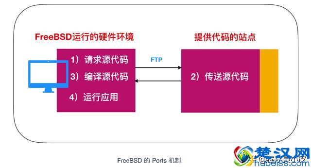 程序员需要了解的硬核知识之操作系统入门