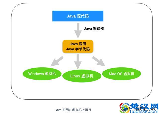 程序员需要了解的硬核知识之操作系统入门