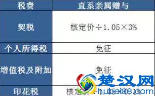 二手房税费交易大全