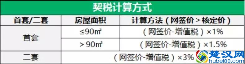 二手房税费交易大全