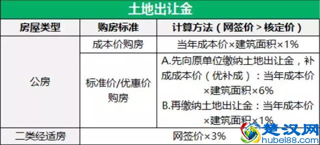 二手房税费交易大全