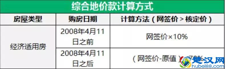 二手房税费交易大全