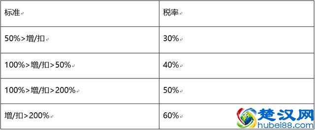 二手房税费交易大全