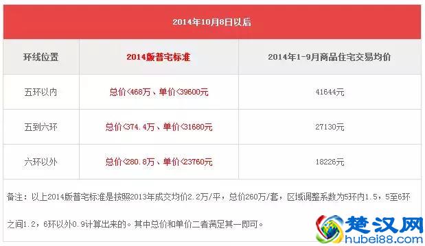 二手房税费交易大全