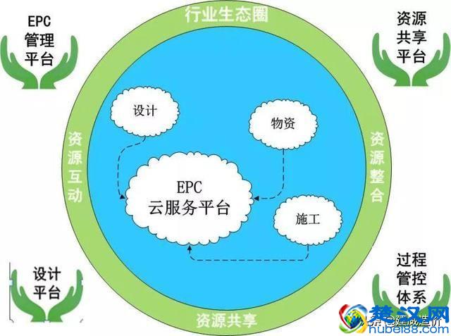 “EPC”模式之下，隐藏了哪些利弊？