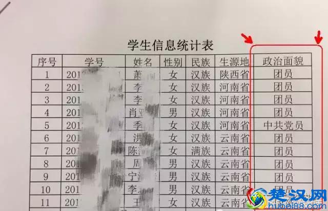 “政治面貌”还可以这么填？每次填表困惑了我多少年，终于有答案