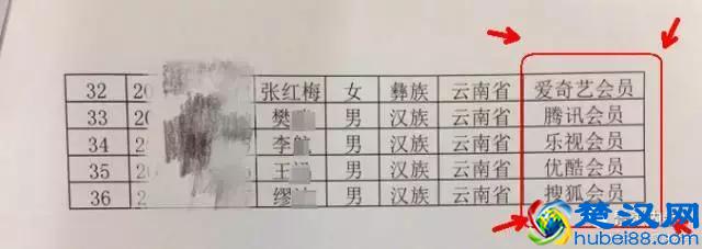 “政治面貌”还可以这么填？每次填表困惑了我多少年，终于有答案