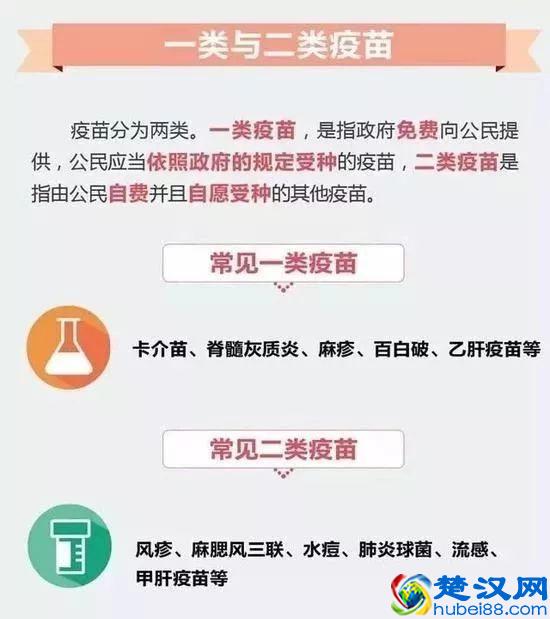 科普｜儿童常见一、二类疫苗有哪些？