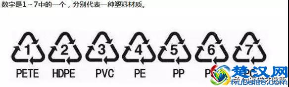 塑料制品上的数字1-7分别代表着什么？
