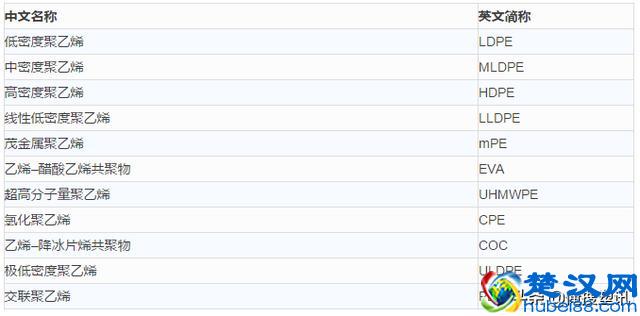 干货—高分子材料分类及简称大全