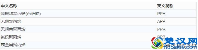 干货—高分子材料分类及简称大全