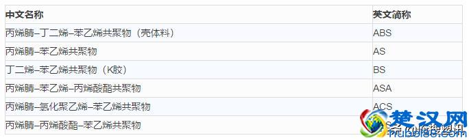 干货—高分子材料分类及简称大全