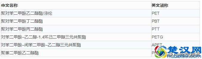 干货—高分子材料分类及简称大全