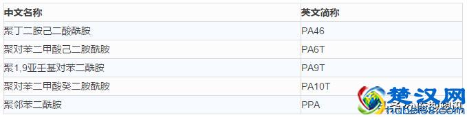 干货—高分子材料分类及简称大全