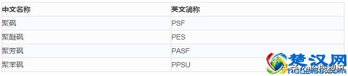 干货—高分子材料分类及简称大全
