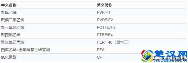 干货—高分子材料分类及简称大全