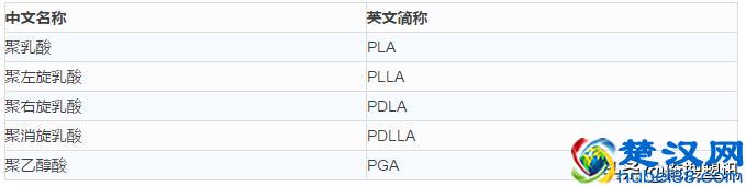 干货—高分子材料分类及简称大全