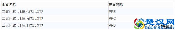 干货—高分子材料分类及简称大全