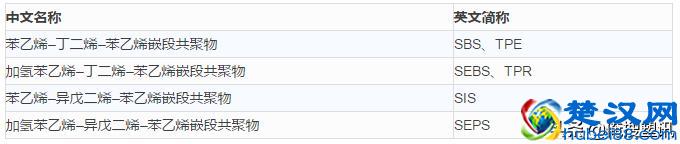 干货—高分子材料分类及简称大全