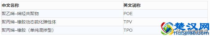 干货—高分子材料分类及简称大全