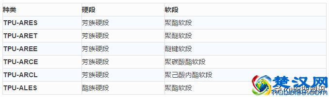 干货—高分子材料分类及简称大全