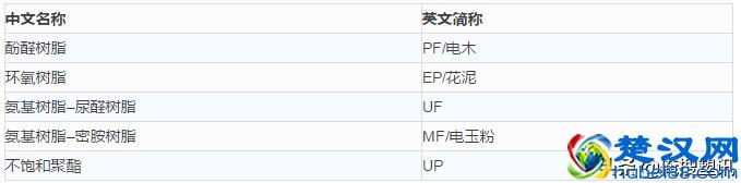 干货—高分子材料分类及简称大全