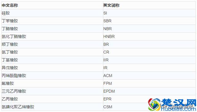干货—高分子材料分类及简称大全