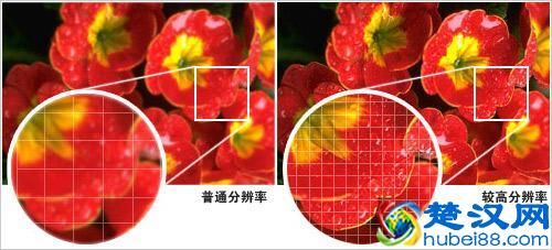 什么是像素？分辨率是什么？