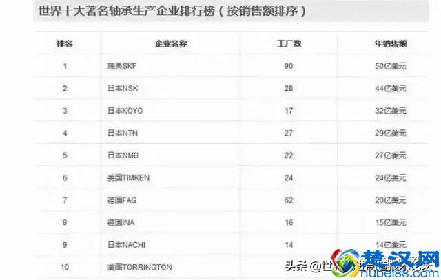 世界上最先进的技术在哪些国家？