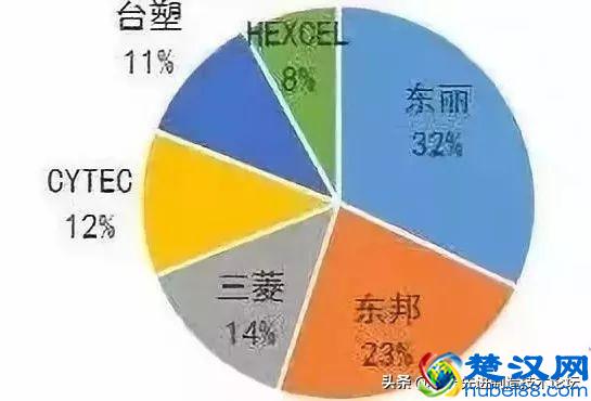 世界上最先进的技术在哪些国家？