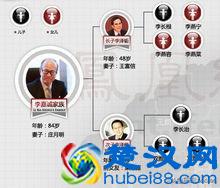 香港四大家族，最大的香港豪门