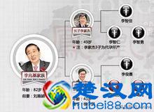 香港四大家族，最大的香港豪门