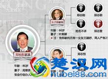 香港四大家族，最大的香港豪门