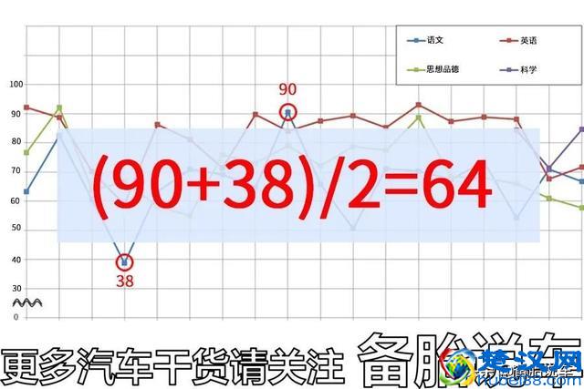 刹车油究竟多久换一次？6万公里都没换，到底有多危险？