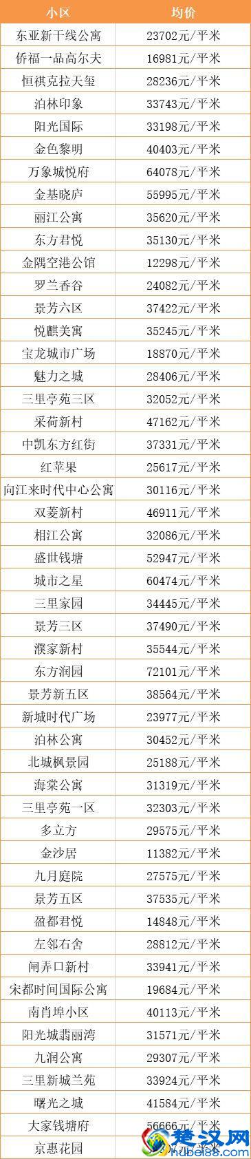 超全！杭州各区10月最新房价出炉！现在买套房要多少钱？