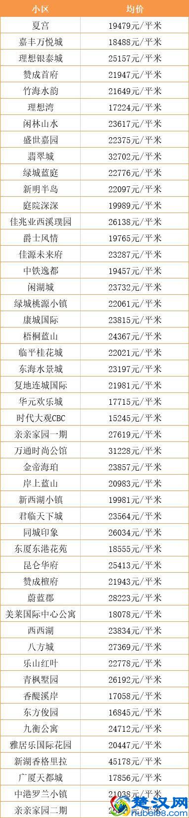 超全！杭州各区10月最新房价出炉！现在买套房要多少钱？