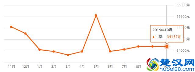 超全！杭州各区10月最新房价出炉！现在买套房要多少钱？