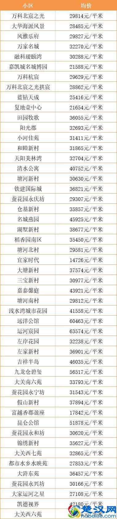 超全！杭州各区10月最新房价出炉！现在买套房要多少钱？